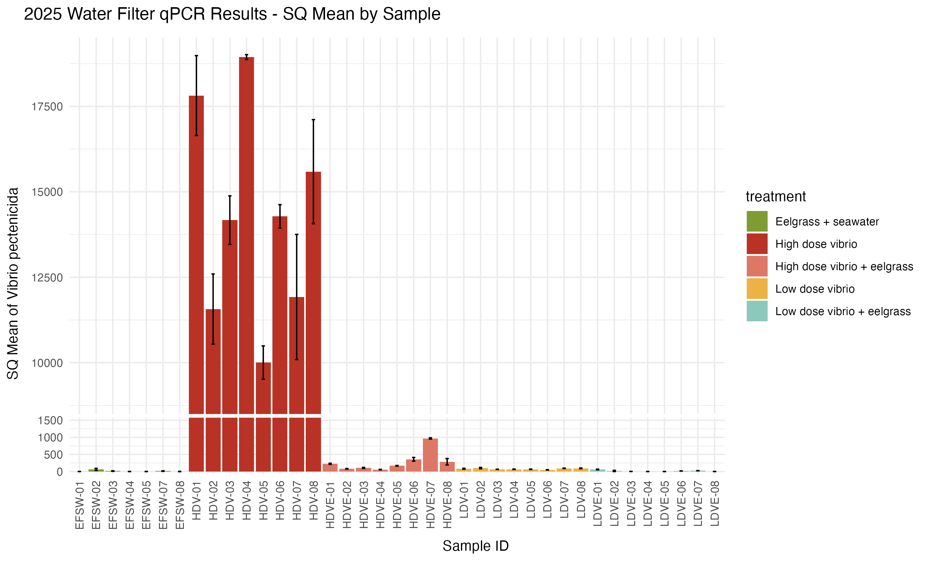 _V. pectenicida_ Per Sample with y-axis break