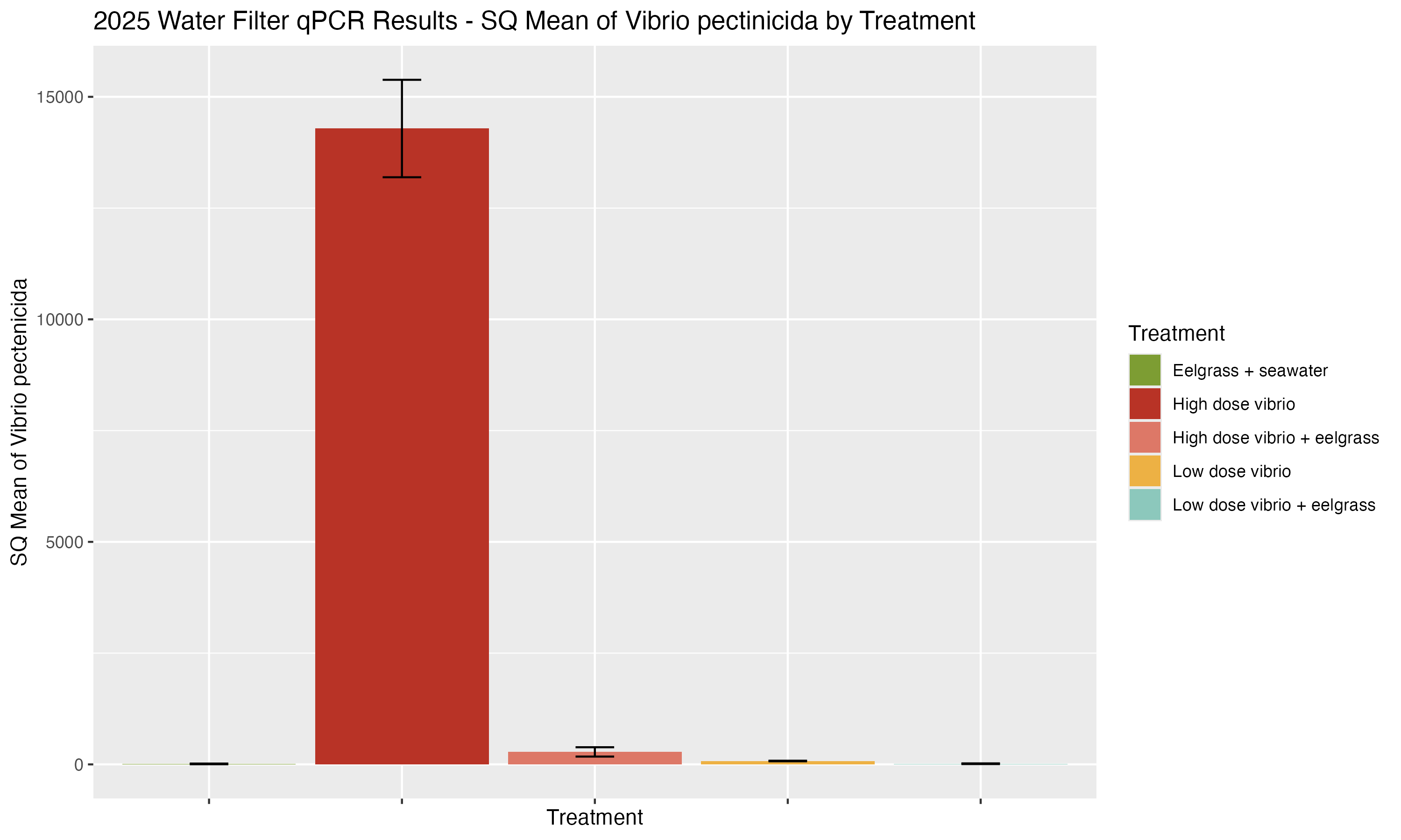 _V. pectenicida_ Per Treatment