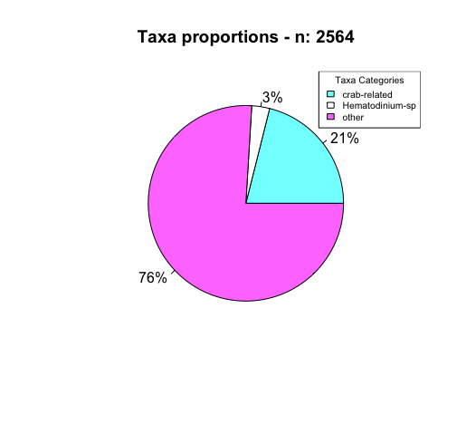 How To Make A Pie Chart In R